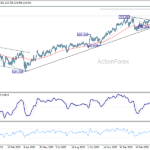 gbpjpy20260425w2