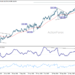 gbpjpy20260425w3