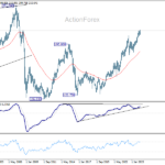 gbpjpy20260425w4