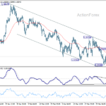 gbpusd20260406a1