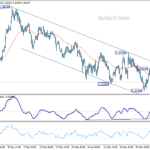 gbpusd20260407a1