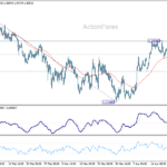 gbpusd20260424b1