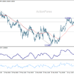 gbpusd20260425w1