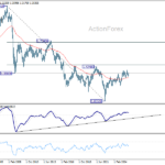 gbpusd20260425w4