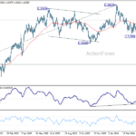 gbpusd20260427a2