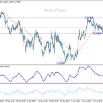 gbpusd20260429b1