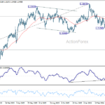 gbpusd20260429b2