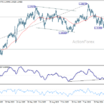gbpusd20260430a2