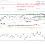 marketpulse2026040622