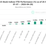 marketpulse2026042912