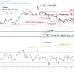 marketpulse2026042923
