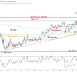 marketpulse2026043022