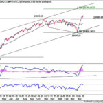 nasdaq20260425w1