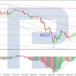 roboforex2026040111