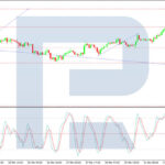 roboforex2026040112