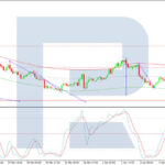 roboforex2026040312