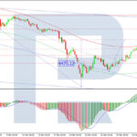 roboforex2026040611