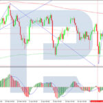 roboforex2026042311