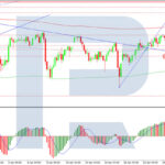 roboforex2026042811