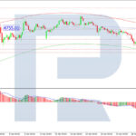 roboforex2026043011