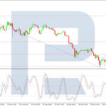 roboforex2026043012