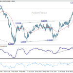 usdcad20260401a1