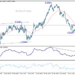 usdcad20260427b1
