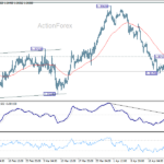 usdcad20260428a1