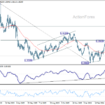usdcad20260428a2
