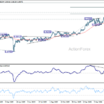 audcad20260509w1