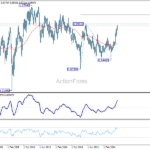 audcad20260509w2