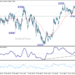 audusd20260502w1