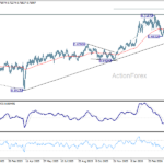 audusd20260502w2
