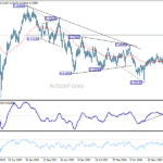 audusd20260502w3