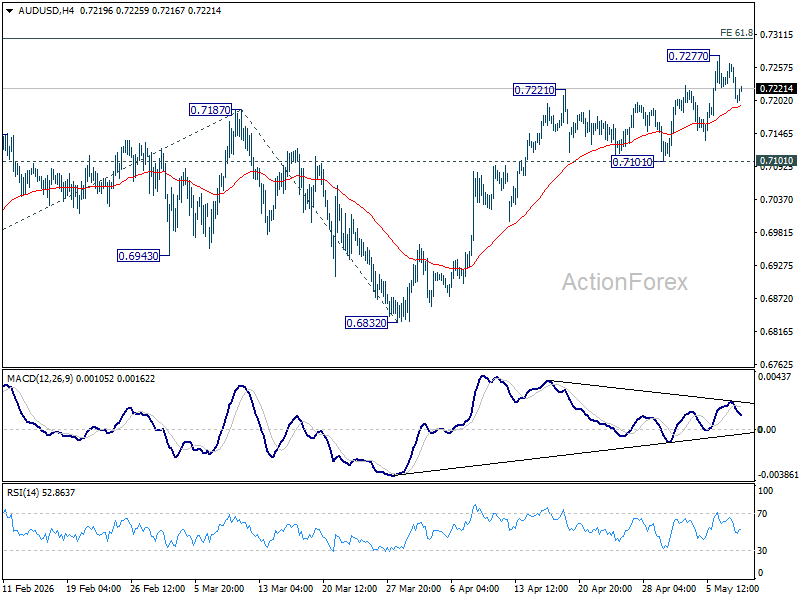 AUD/USD Navigates Volatile Waters: What's Next for the Aussie Dollar?
