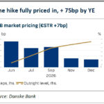danske2026050122