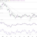 dxy20260502w1