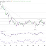 dxy20260509w1