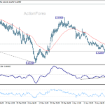 euraud20260501a1