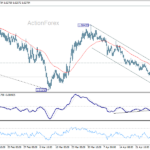 euraud20260502w1