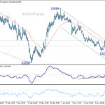 euraud20260505a1