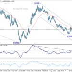 euraud20260506a1