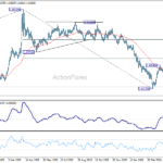 euraud20260506a2