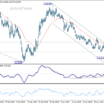 euraud20260509w1
