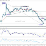 euraud20260509w2