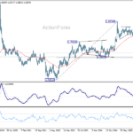 euraud20260509w3