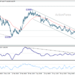 euraud20260514a1