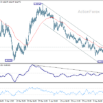 euraud20260515a1