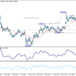 euraud20260523w3