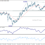 eurchf20260502w1